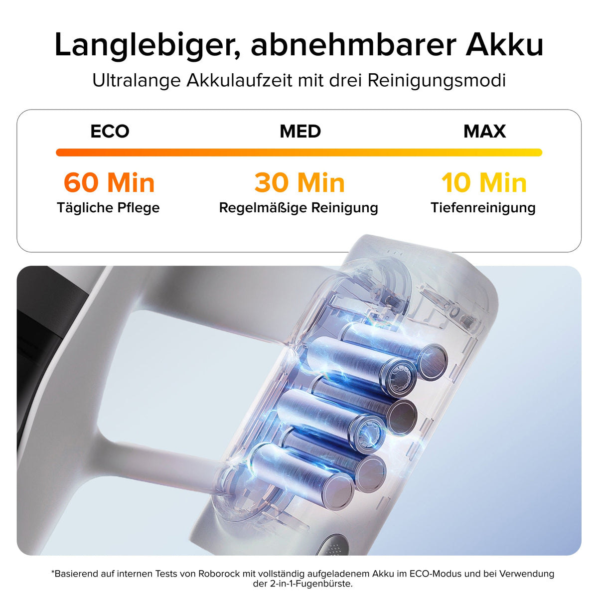 Roborock H60 Akku-Staubsauger